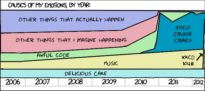 I like to imagine that you like this a lot, and that nobody I know has cancer.