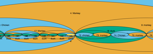 breadth-first close-up