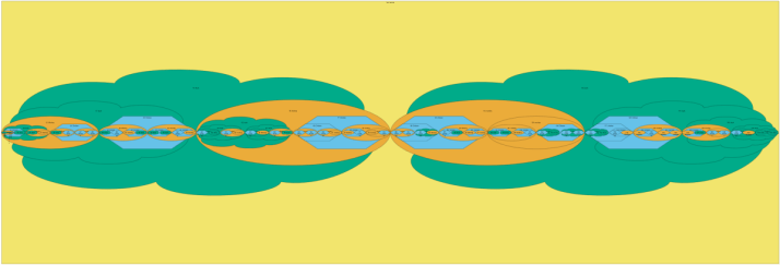 entire song postorder nested