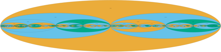 Entire song preorder nested