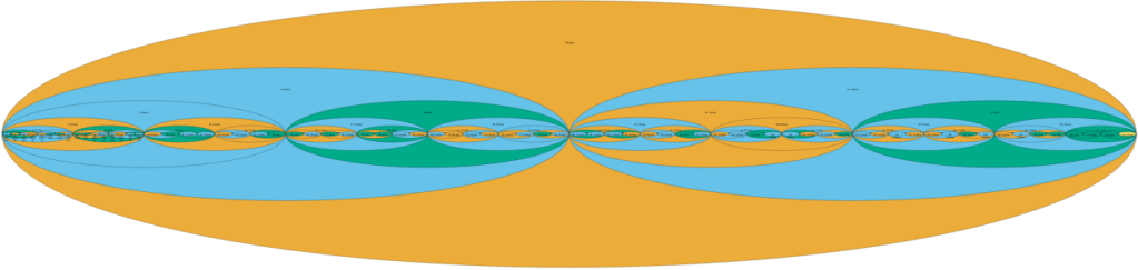 Entire song preorder nested