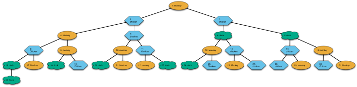 First stanza breadth-first tree